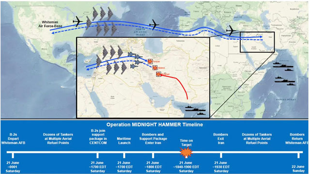 Operation Midnight Hammer Timeline