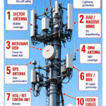 Cell Tower diagram