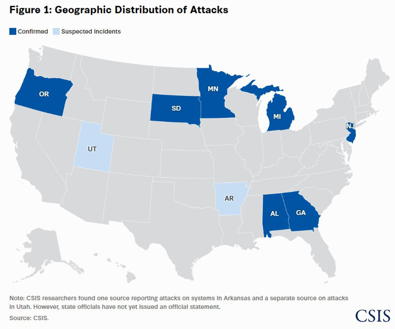 Distribution of Water System attacks