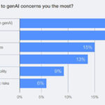 World Economic Forum list of key AI security risks