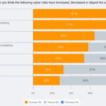 World Economic Forum's Global Cybersecurity Outlook 2026